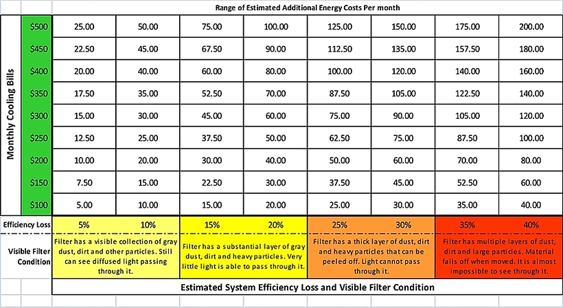 Furnace Filter Sizes Chart